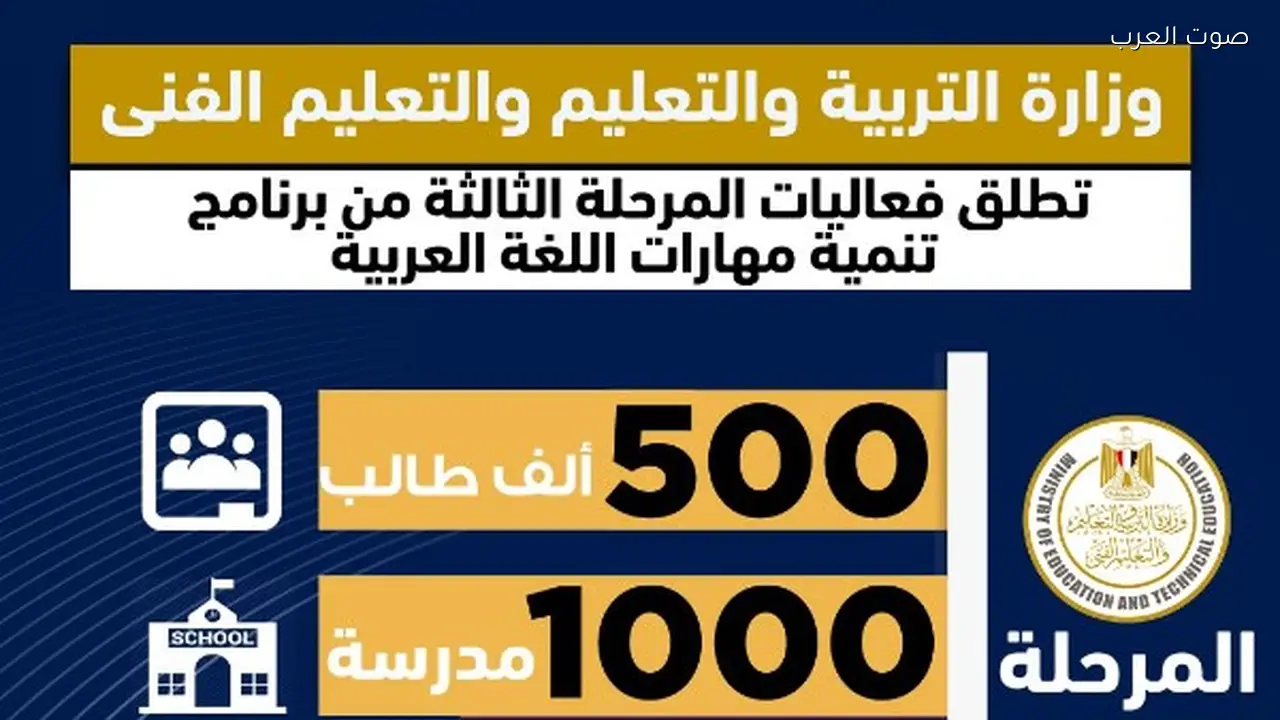 إنطلاق المرحلة الثالثة من برنامج تنمية مهارات اللغة العربية لـ500 ألف طالب في 1000 مدرسة