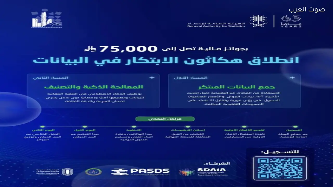 “الإحصاء” تبدأ التسجيل في هاكاثون الابتكار في البيانات