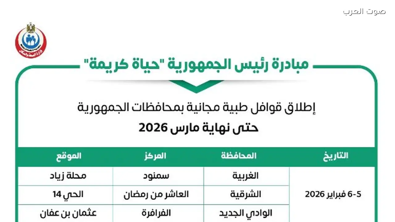 الصحة تطلق 3 قوافل طبية مجانية في المحافظات