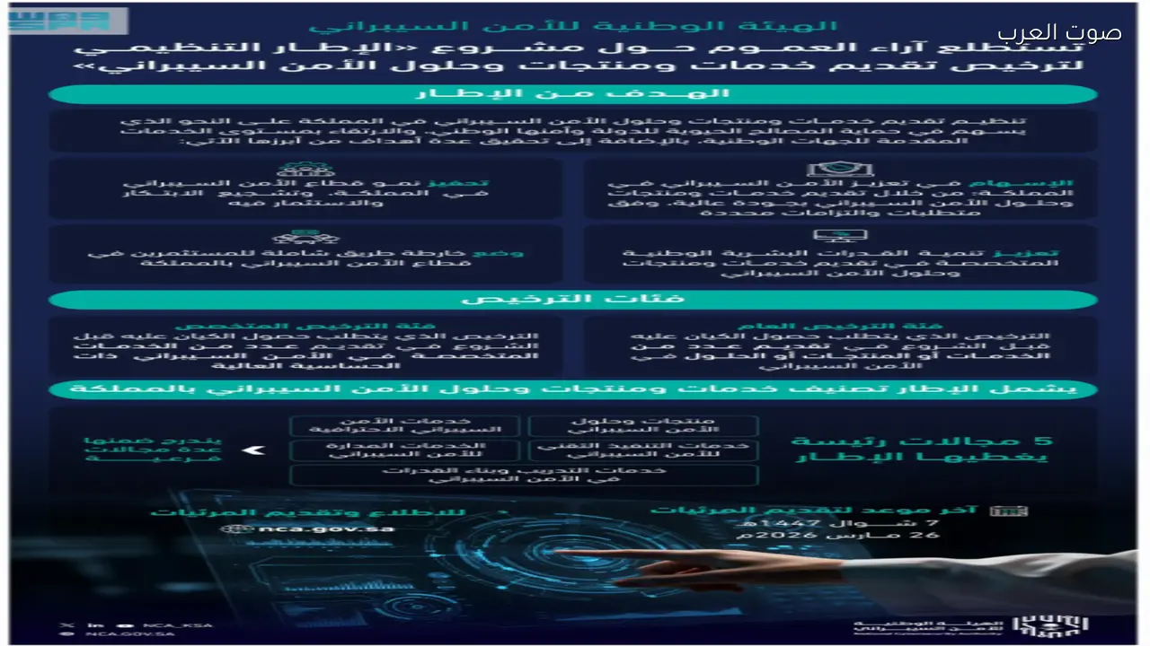 الهيئة الوطنية للأمن السيبراني تستطلع آراء الجمهور بشأن مشروع ترخيص خدمات الأمن السيبراني