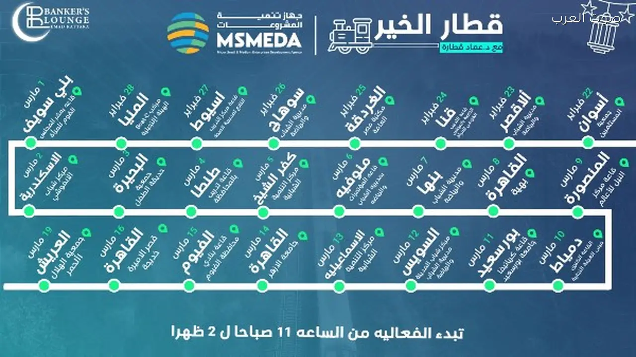 انطلاق مبادرة قطار الخير خلال رمضان مع جهاز تنمية المشروعات