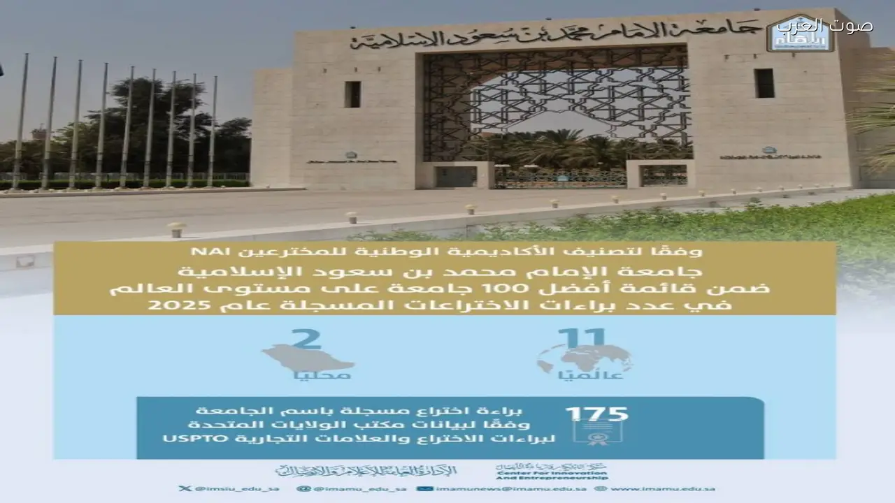جامعة الإمام محمد بن سعود الإسلامية تحصد المرتبة 11 عالميًا والثانية محليًا في براءات الاختراع