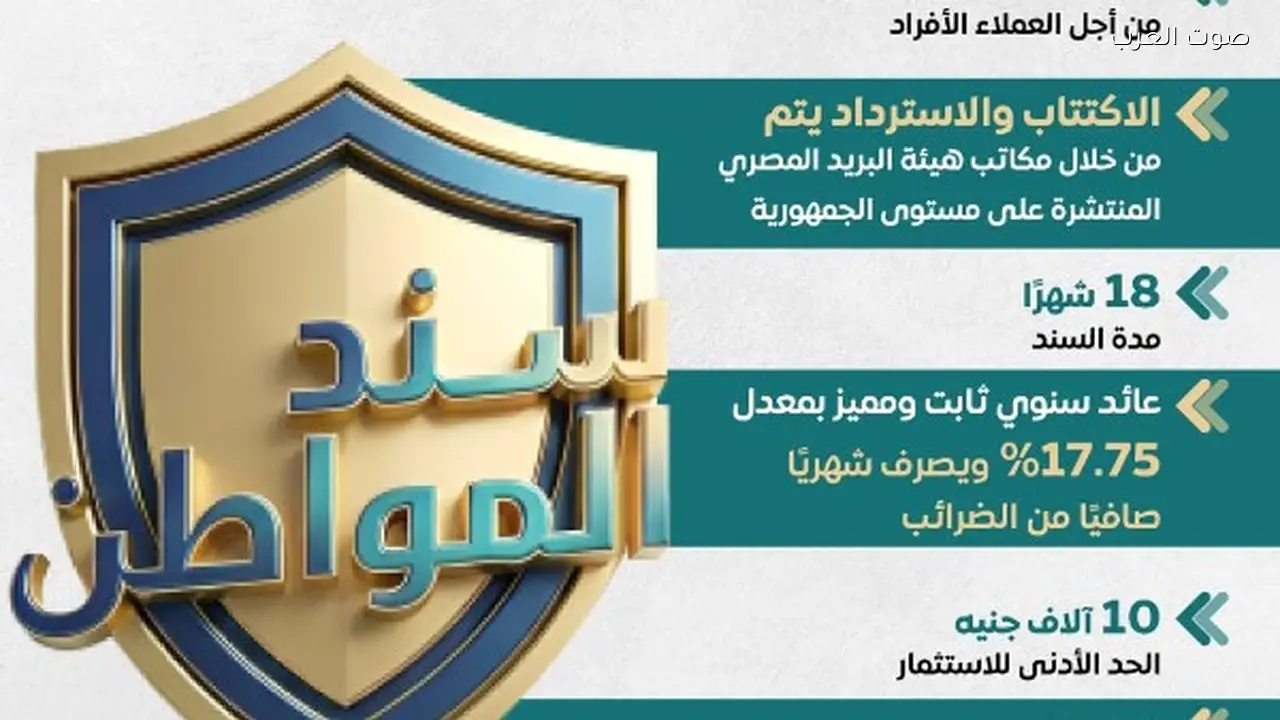 “سند المواطن الجديد بفائدة 17.75% وصرف شهري”