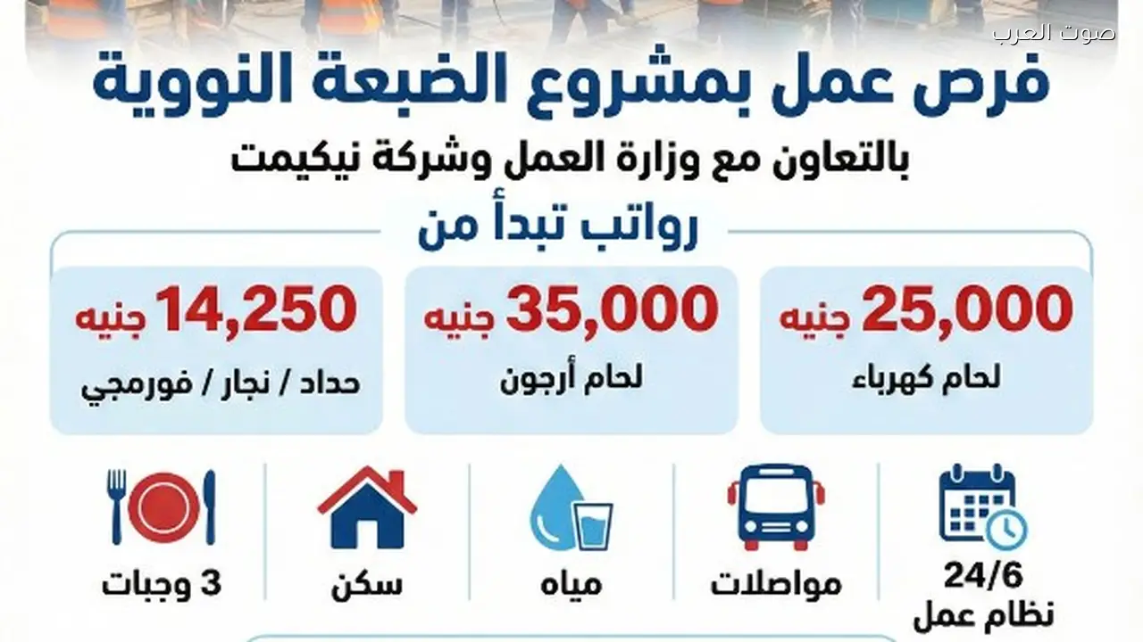 فرص عمل جديدة بمشروع الضبعة في سوهاج بدء التقديم الآن