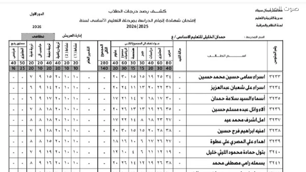 نتائج الشهادة الإعدادية 2026 متاحة بالاسم ورقم الجلوس على “فيس بوك”